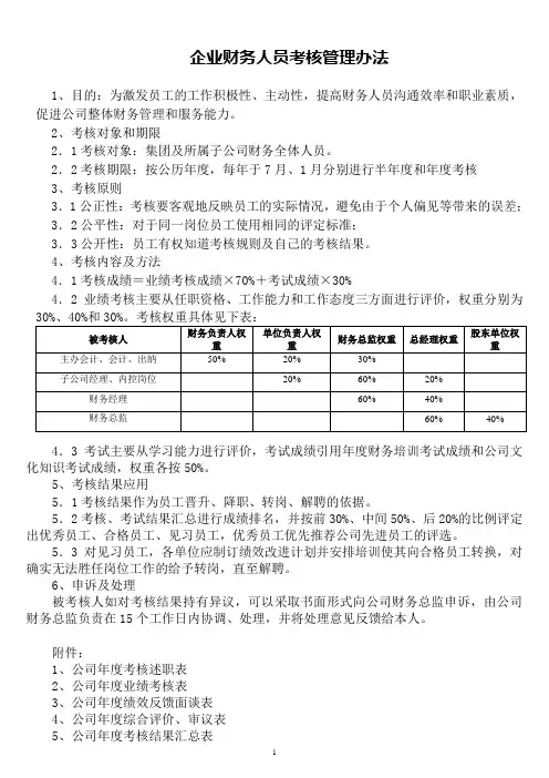 企业财务人员考核管理办法