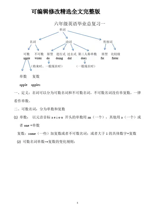 新PEP六年级英语总复习及练习精选全文完整版