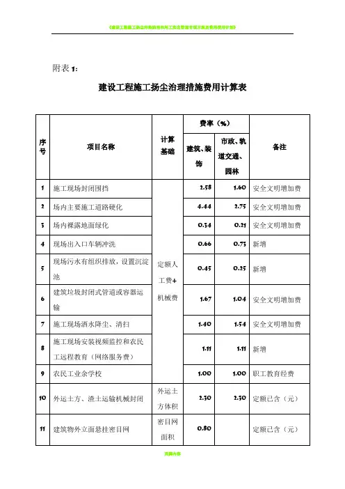 建设工程施工扬尘治理措施费用计算表