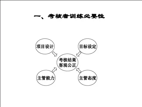 绩效考核推进实施与结果运用资料