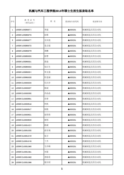合肥工业大学机汽学院2014年硕士生招生第一批拟录取名单