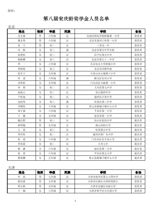 员工管理-第八届宋庆龄奖学金人员名单 精品