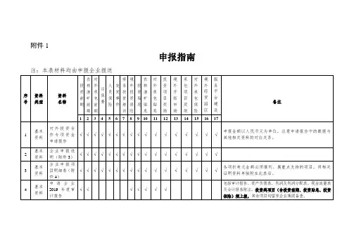 青岛市2020年对外投资合作专项资金项目申报指南
