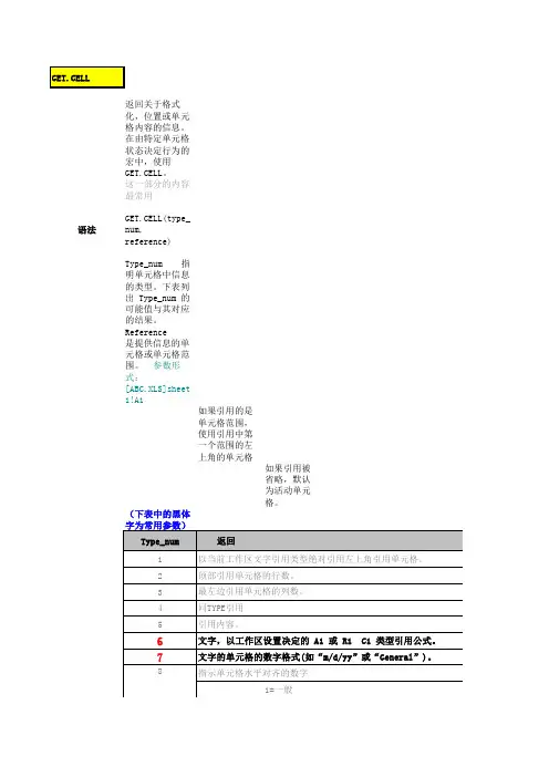 常用宏表函数选