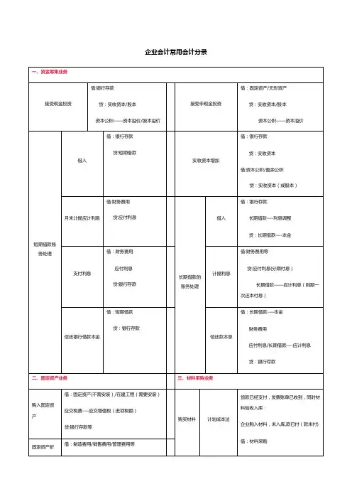 企业中常用会计分录(财务会计必学)