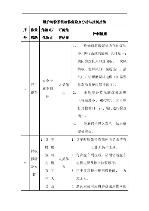 锅炉制粉系统检修危险点分析与控制措施【精品】