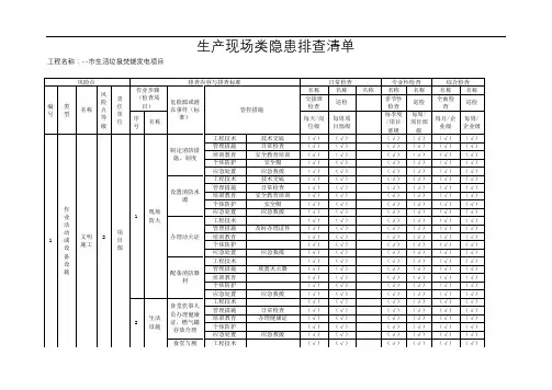 生产现场类隐患排查清单