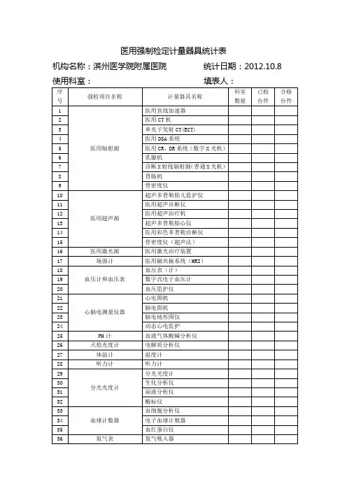 计量器具汇总表