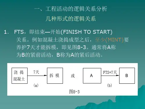 搭接网络(二级建造师必修课课件)
