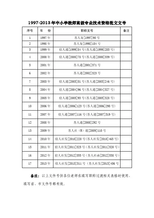 1997-2013年中小学教师高级专业技术资格批文文号