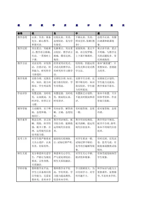 教师教学质量评价量表