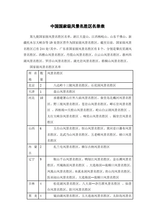 中国国家级风景名胜区名录表