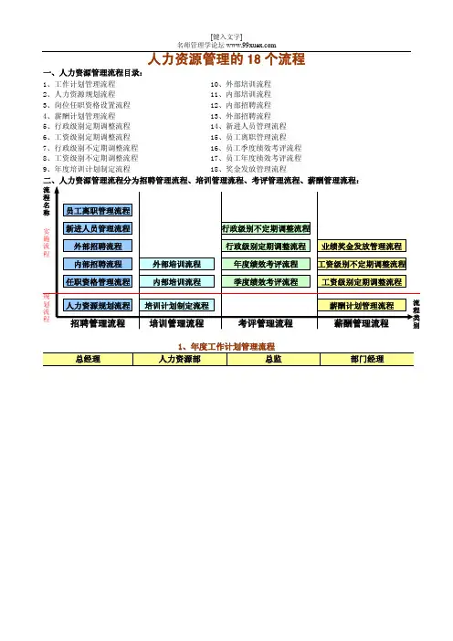 人力资源管理的18个流程