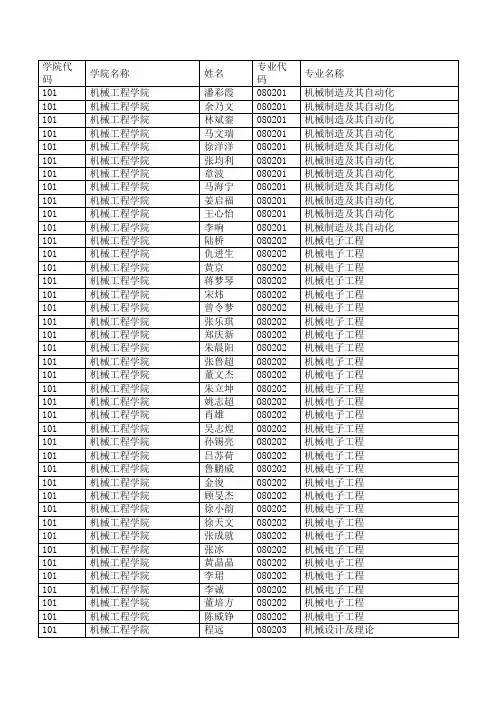 2015年推免生公示名单