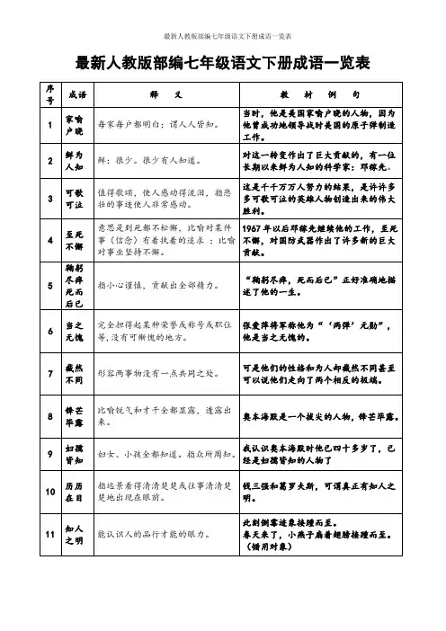 最新人教版部编七年级语文下册成语一览表
