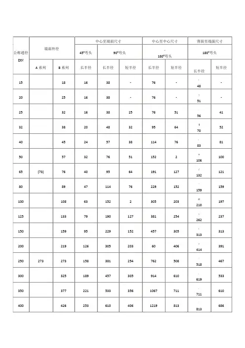 90度、45度弯头规格尺寸表
