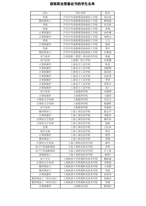 获取职业资格证书的学生名单 上海职教在线