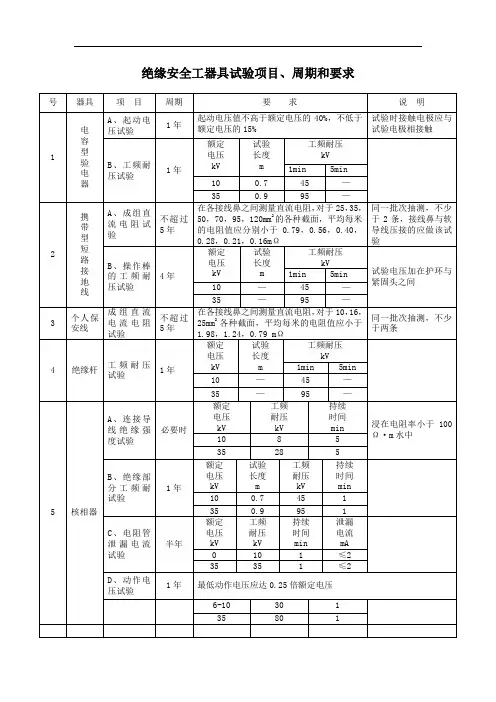 绝缘安全工器具试验项目 周期和要求 