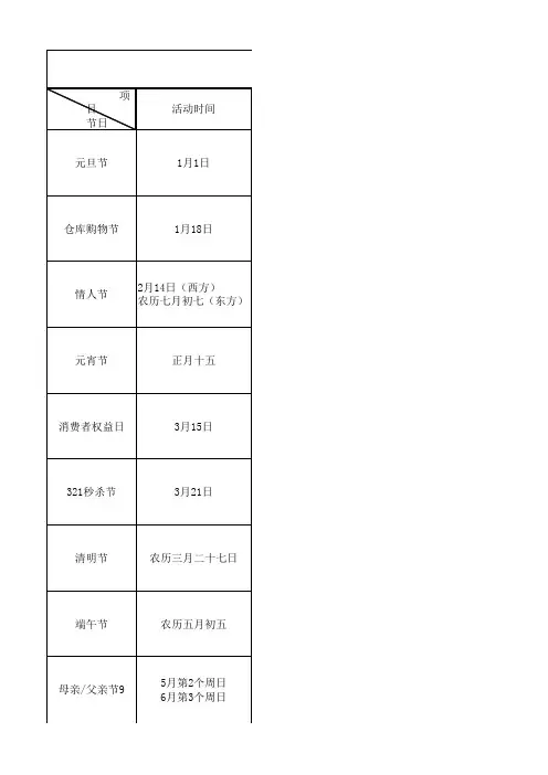 电商相关节日以及活动汇总表(最全)