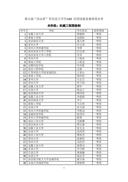 第五届“浩辰杯”华东区大学生CAD 应用技能竞赛获奖名单