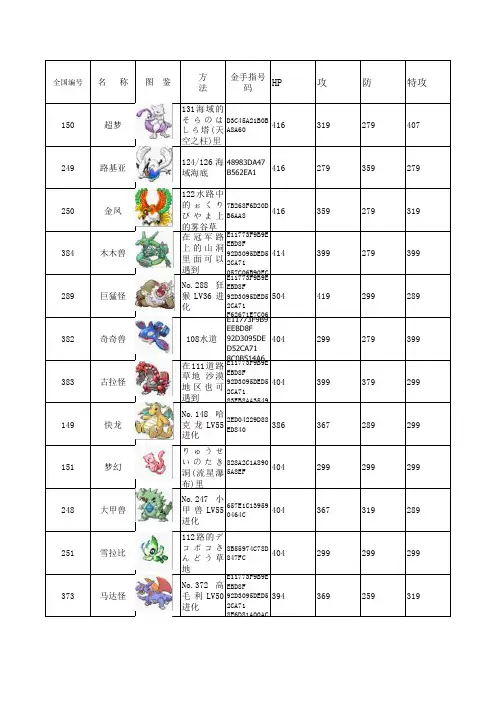 口袋妖怪绿宝石386图鉴,捕捉方式及能力值