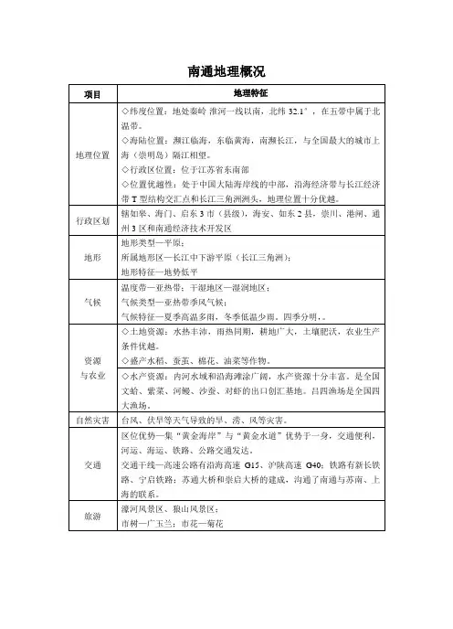 南通地理概况简介