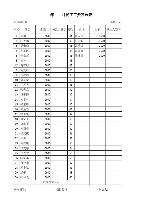 民工工资发放表