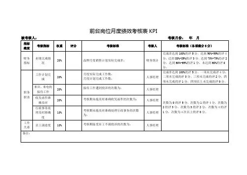 前台岗位月度绩效考核表KPI