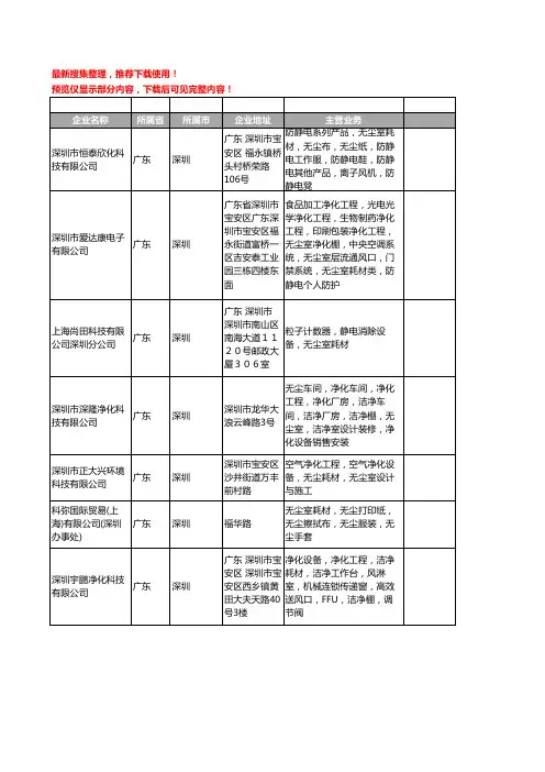 新版广东省深圳无尘室耗材工商企业公司商家名录名单联系方式大全101家