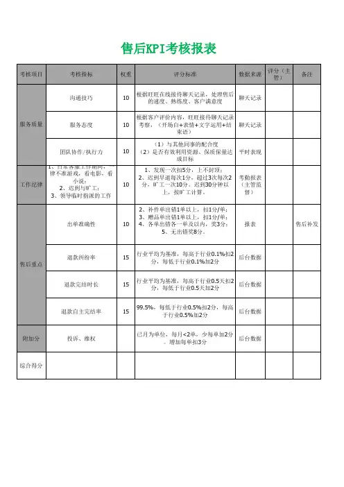 天猫淘宝售后绩效考核