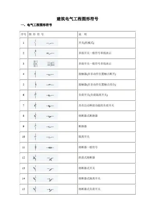 建筑电气CAD图形符号