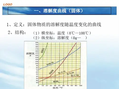 人教九年级化学下册第九单元课题2 溶解度(共19张PPT)
