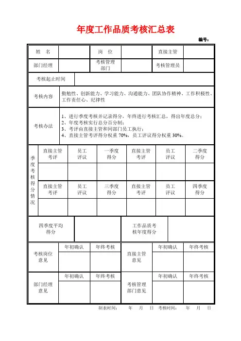 年度工作品质考核汇总表