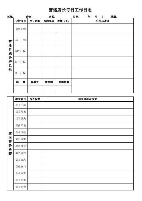 店长每日工作日志