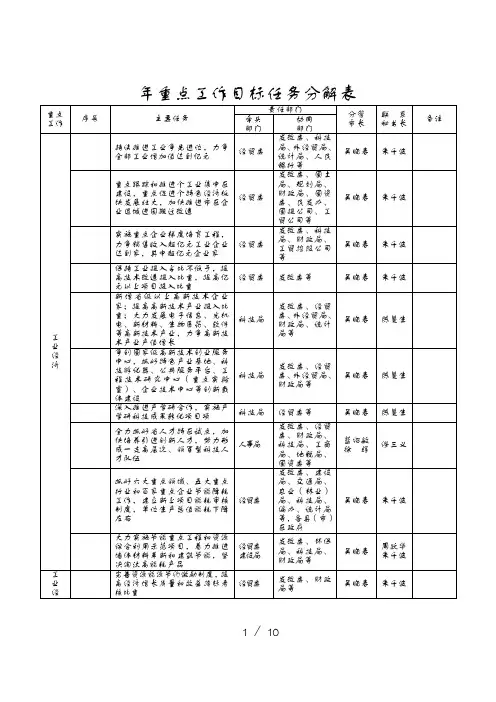 重点工作目标任务分解表