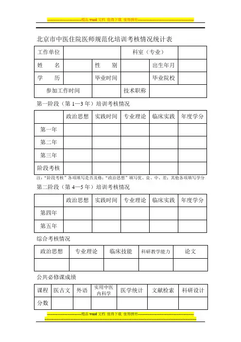 北京市中医住院医师规范化培训考核情况统计表