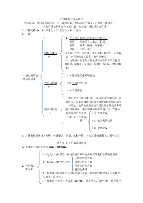 技术总复习