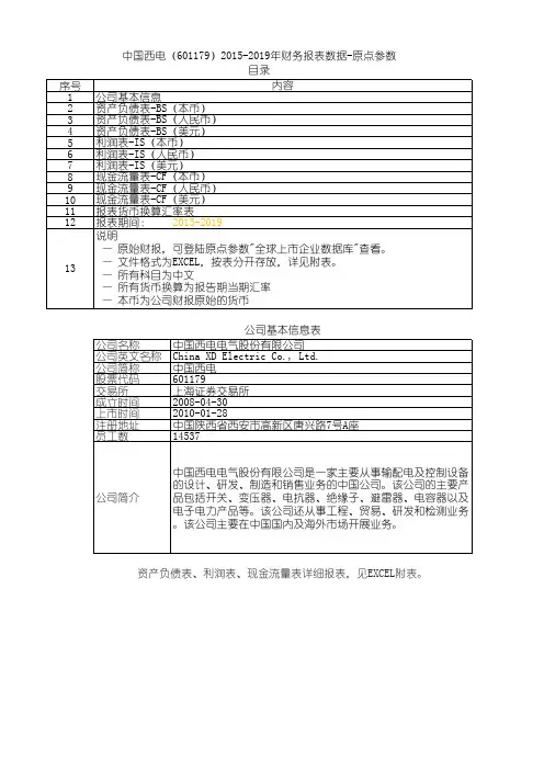 中国西电(601179)2015-2019年财务报表数据-原点参数