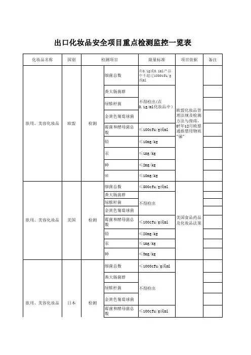 欧盟、美国、日本等国家化妆品重金属、微生物标准