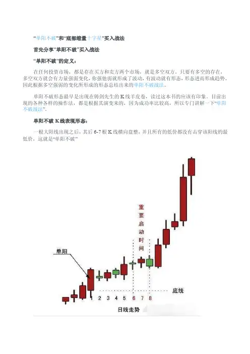 “单阳不破”和“底部缩量十字星”买入战法