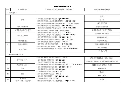 桥隧专项检测参数一览表