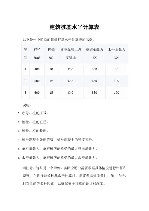 建筑桩基水平计算表