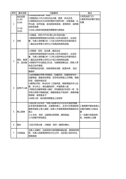 服务员服务流程