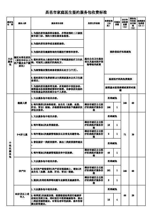 家庭医生签约服务包收费标准