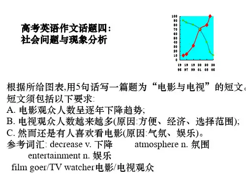 高考英语作文话题四社会问题与现象分析.ppt