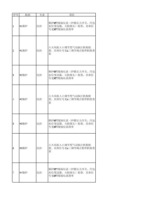 热电装置逢停必查项目清单(热电班组)