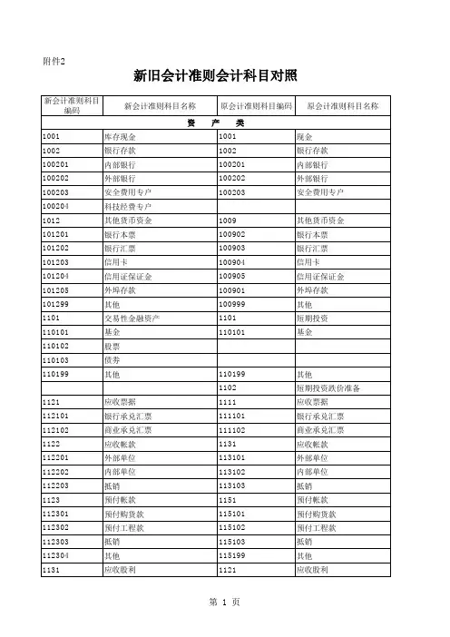 新旧会计科目对照