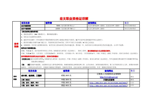 职业资格证-价格表1