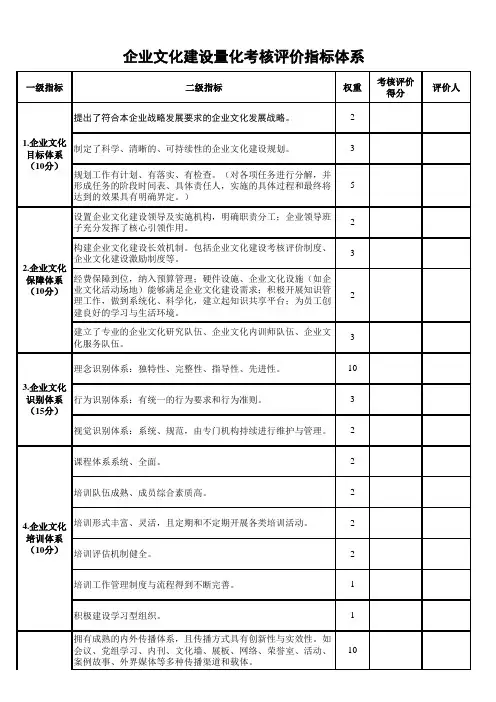 企业文化建设量化考核评价指标体系