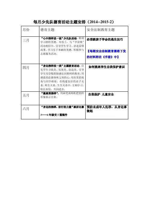 每月少先队德育活动主题安排